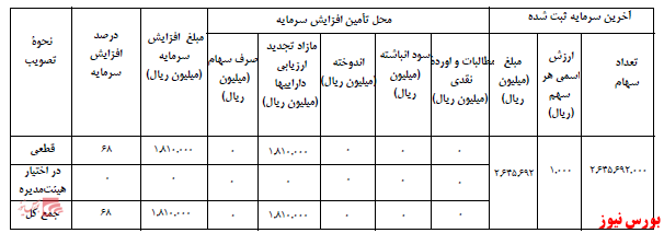 آخرین اخبار مجامع ۱۴۰۰/۱۲/۲۳