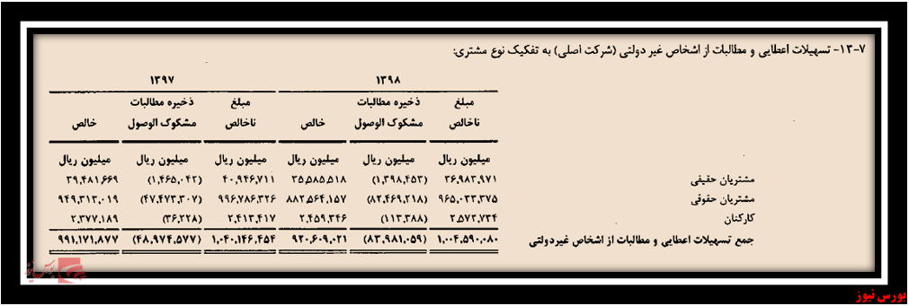 بانک آینده+بورس نیوز