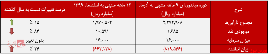 بانک آینده+بورس نیوز