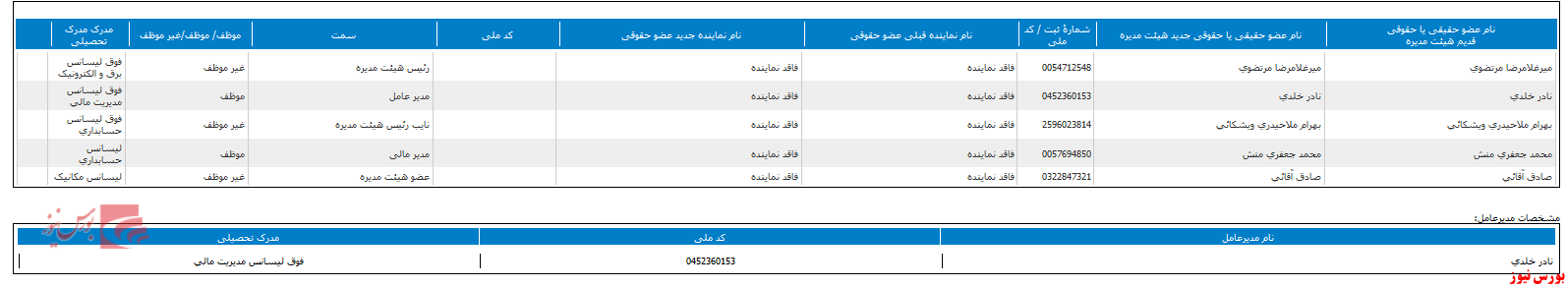 هیات مدیره جدید 