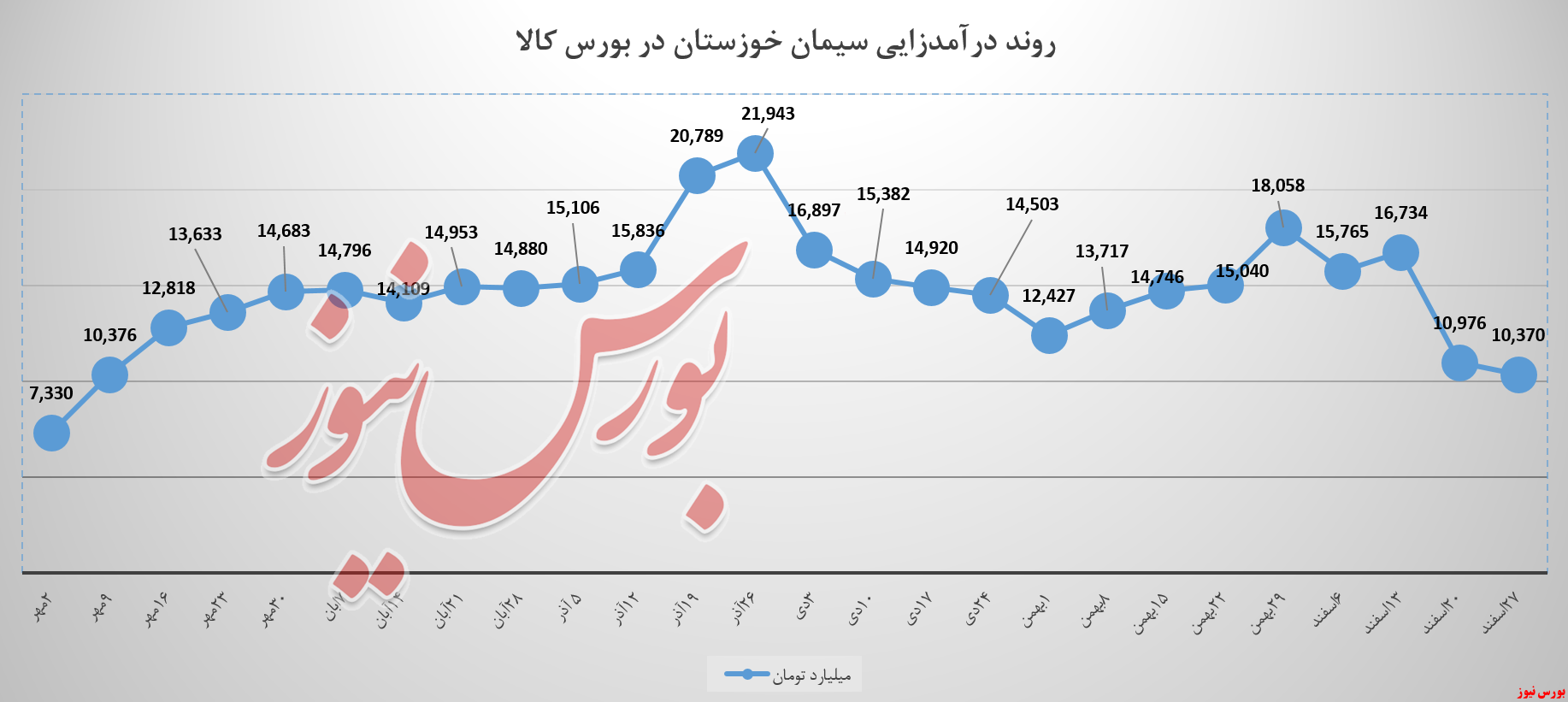 انبار سیمان 