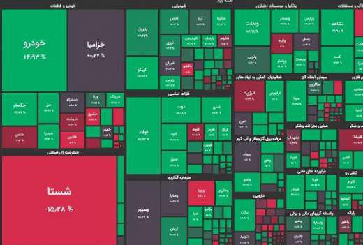 چشم انداز آخرین روز بازار/ آیا با سبزی به استقبال بهار می‌رویم