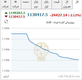 بورس ۱۴۰۰//ناقص