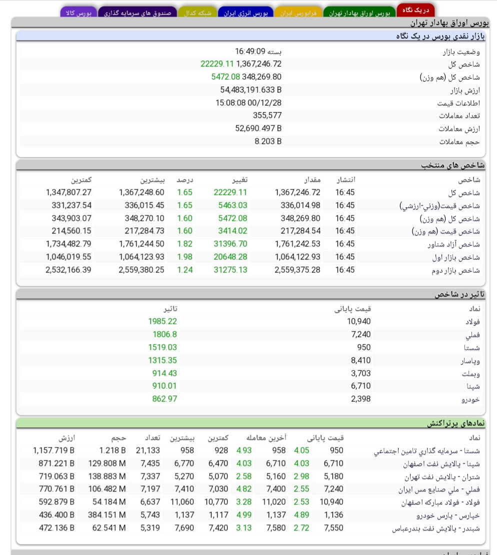 بورس ۱۴۰۰//ناقص