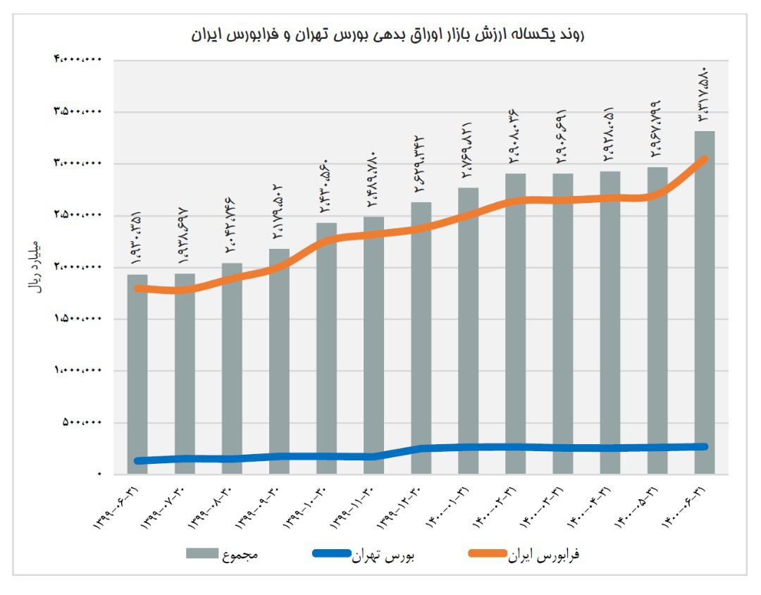 هیاهوی بسیار برای هیچ/ یک سال تقلا برای یک تکان ۶۰ هزار واحدی!