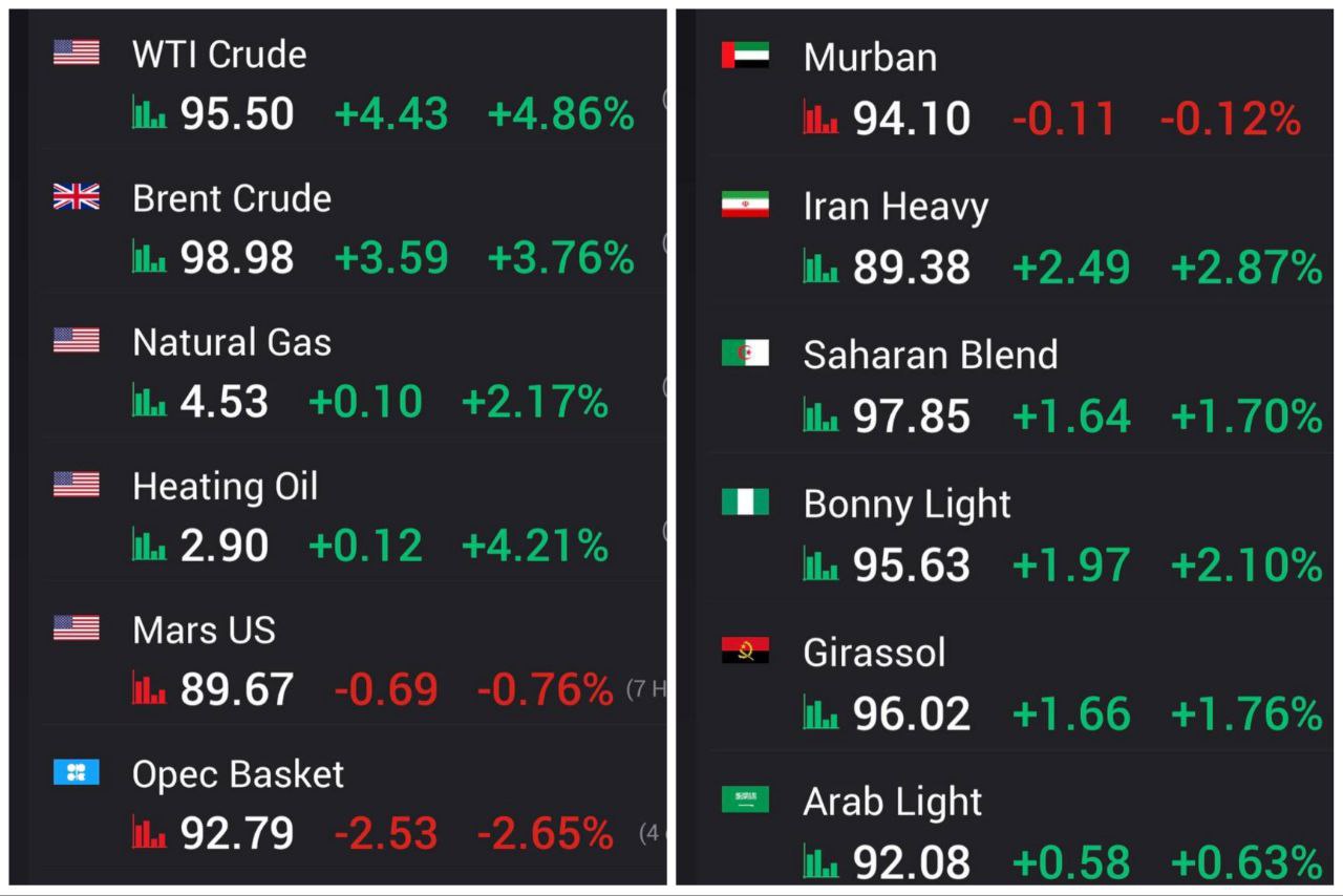 باران اتفاقات مبارک بر سر صنعت پالایشی