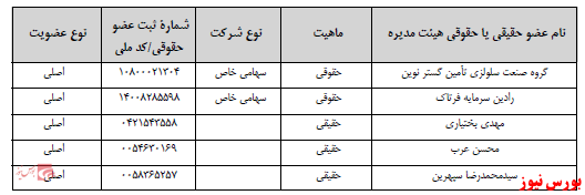 آخرین اخبار مجامع ۱۴۰۰/۱۲/۰۳