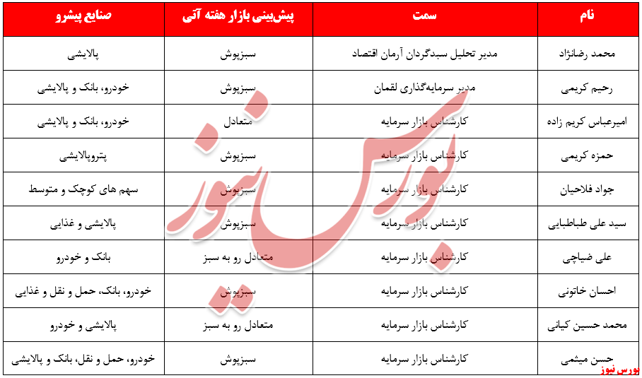 پوشش سبز رنگ بورس با افزایش قیمت نفت