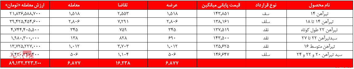 ذوب آهن+بورس نیوز