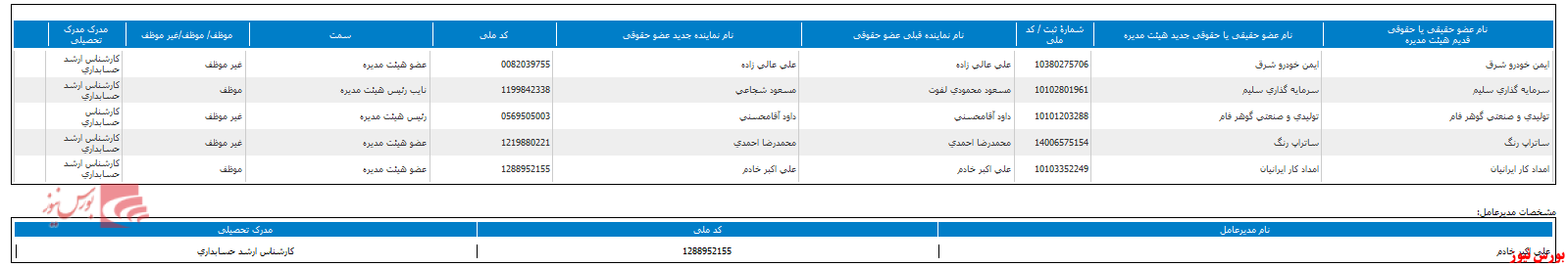 تعیین هیات مدیره جدید در 