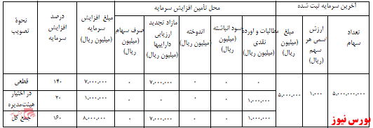 آخرین اخبار مجامع ۱۴۰۰/۱۲/۰۷