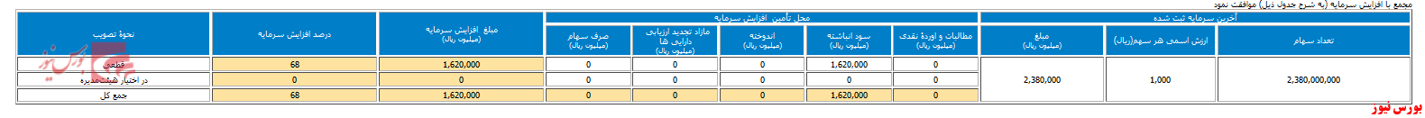 سهامداران 