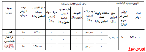 آخرین اخبار مجامع ۱۴۰۰/۱۲/۰۷