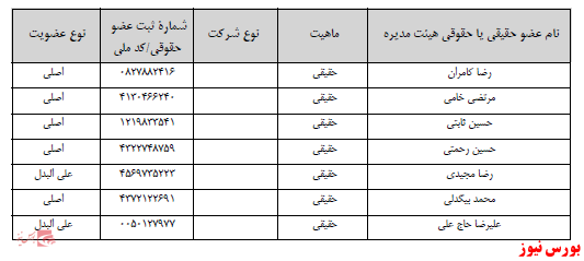 آخرین اخبار مجامع ۰۷/۱۲/۱۴۰۰