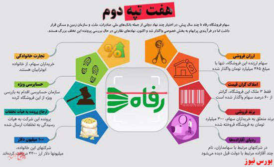 هفتتپه دوم چگونه خلق شد؟ هفتتپه دوم چگونه خلق شد؟