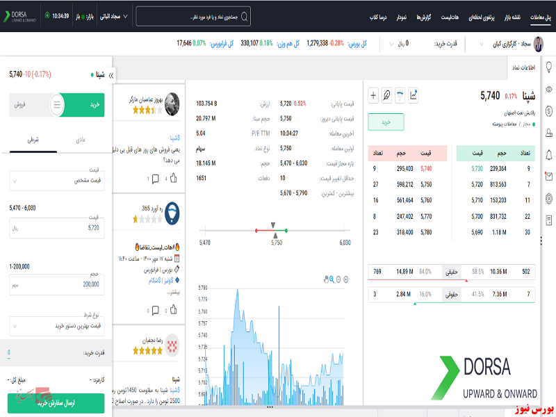 درساتریدر، سامانه‌ای فراتر از یک کارگزاری