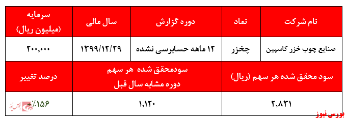 گزارش 12ماهه چخزر+بورس نیوز