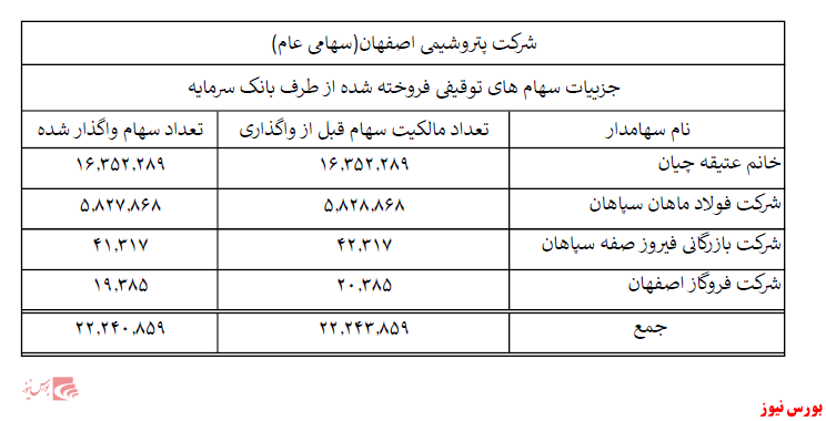 خبر فروش سهام شصفها+بورس نیوز