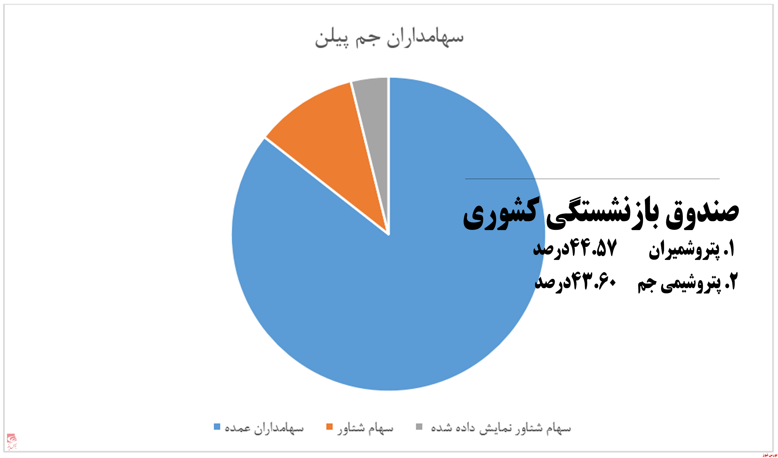 انتظار برای رشد مجدد سودآوری در سال جاری