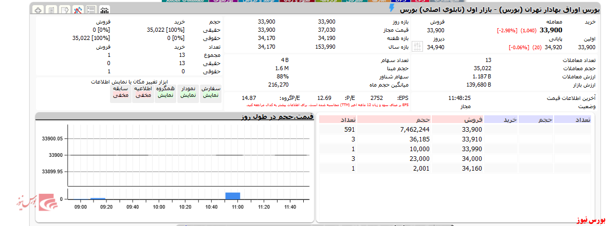 عطش حقوقی 