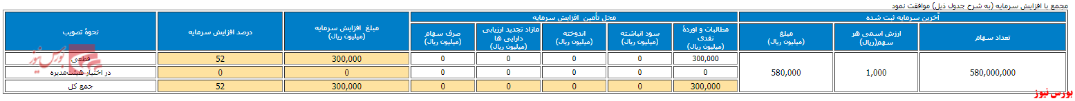 تصمیمات مجمع دیران+بورس نیوز