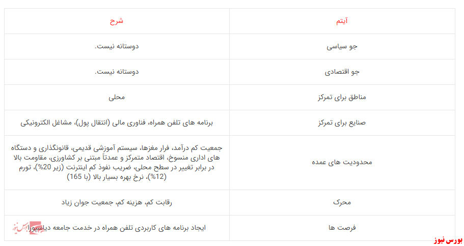 استارت آپ تاجیکستان