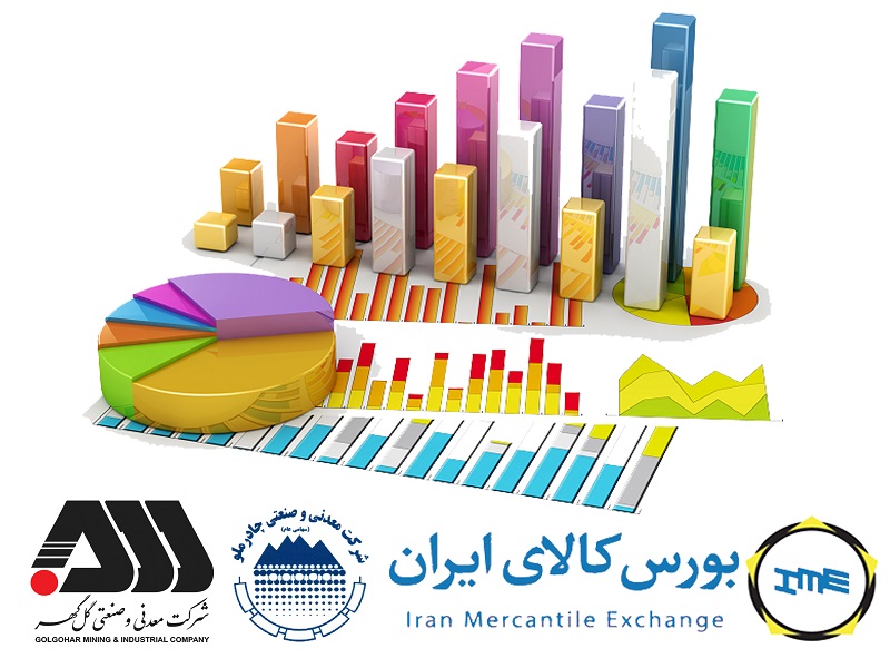 آخرین وضعیت گروه سنگ آهن در بازار و مقایسه کگل و کچاد