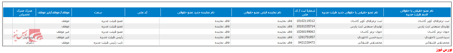 جدول اعضای هیات مدیره خلنت+بورس نیوز