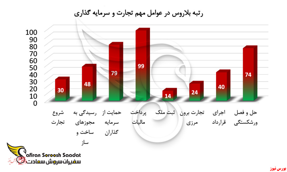 استارت‌آپ بلاروس