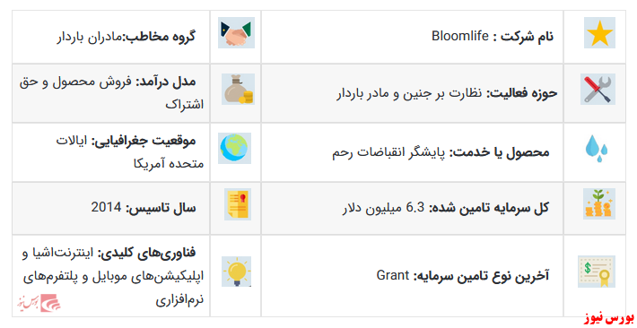 برترین استارتاپ‌های حوزه سلامت دیجیتال