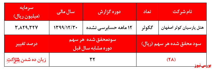 زیان‌ده شدن 