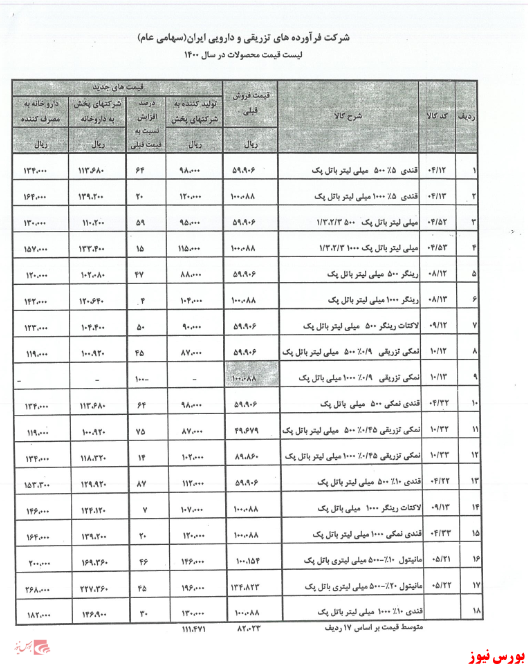 فهرست افزایش نرخ دفرا+بورس نیوز