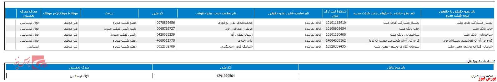 هیات مدیره جدید پرداخت+بورس نیوز