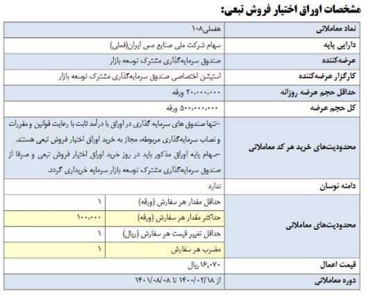 عرضه اوراق اختیار فروش تبعی سهام هفملی 108+بورس نیوز