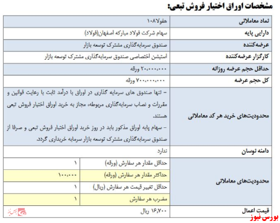 اوراق اختیار فروش تبعی سهام فولاد+بورس نیوز