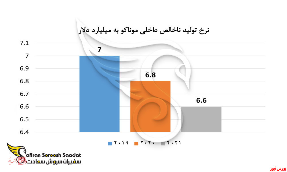 استارت آپ موناکو