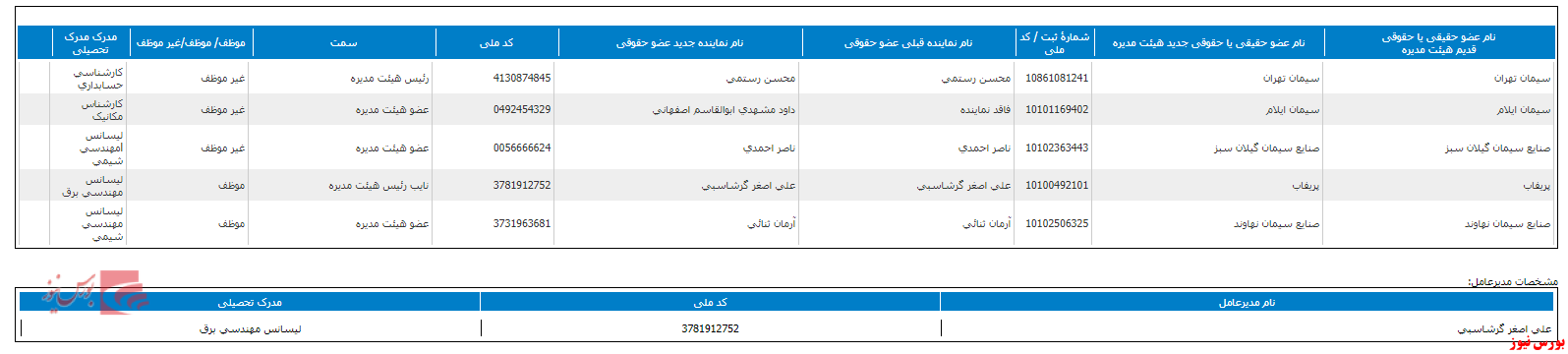 هیات مدیره جدید سهگمت+بورس نیوز