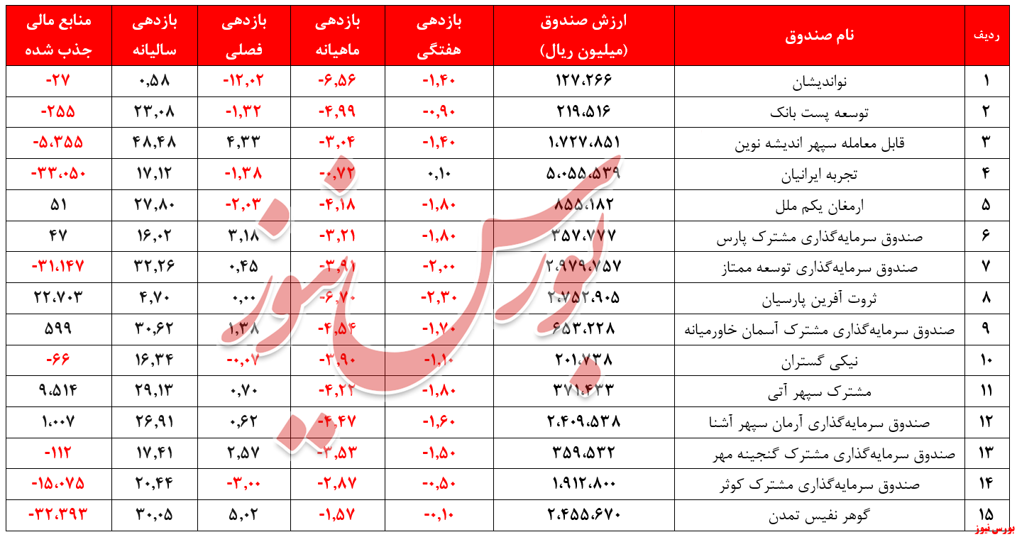 صندوق 