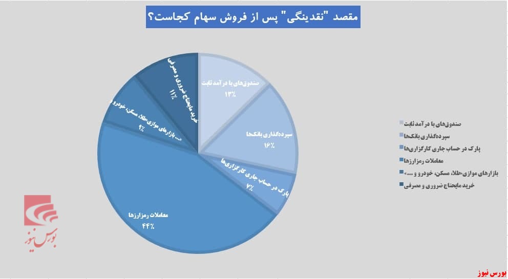 نظرسنجی/ دلیل خروج مهم تر از 