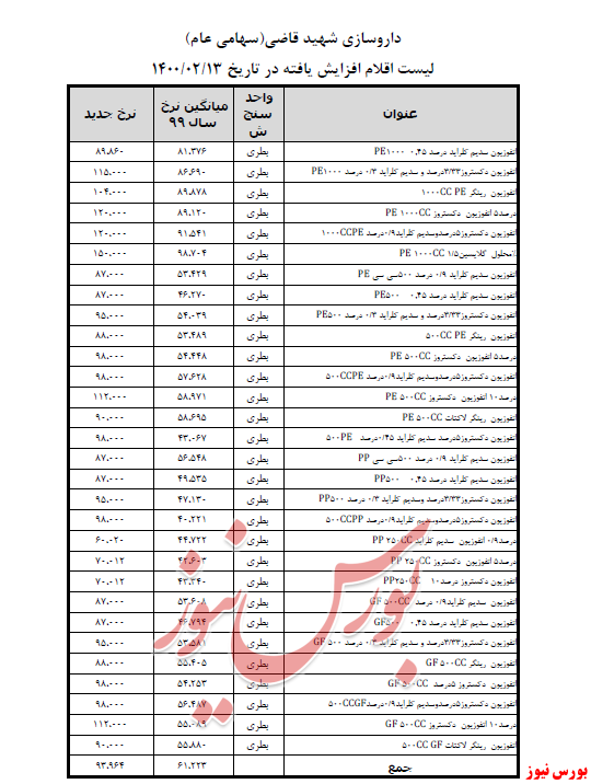 افزایش نرخ دقاضی+بورس نیوز