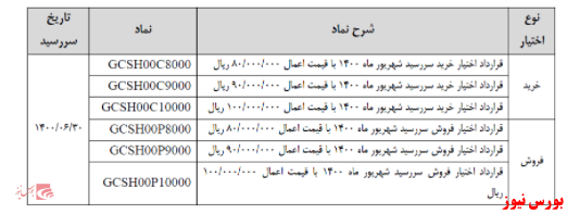 جدول+بورس نیوز