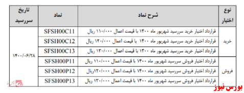 اطلاعیه از راه اندازی قرارداد اختیار معامله زعفران نگین