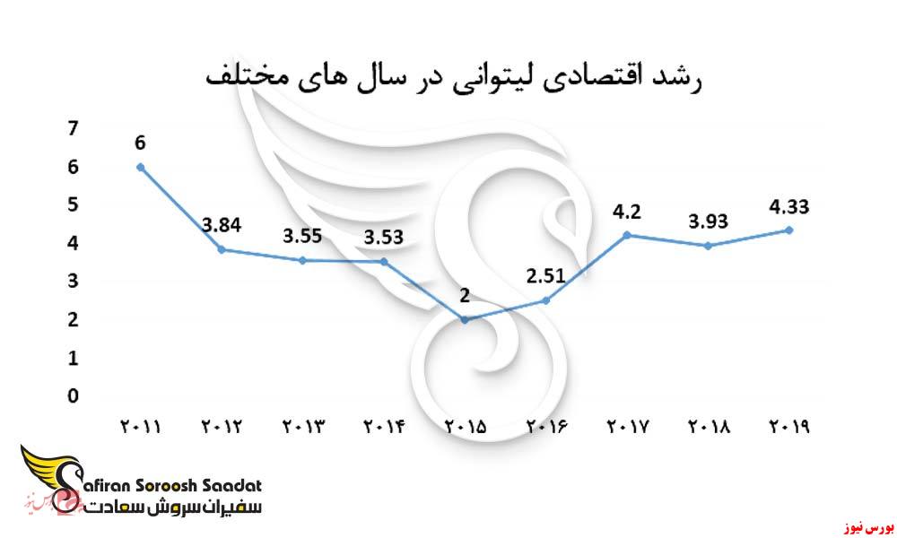 کارآفرینی در لیتوانی