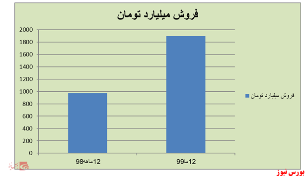 فروش غزر+بورس نیوز