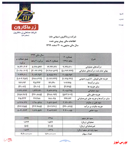 اطلاعات مالی غزر+بورس نیوز