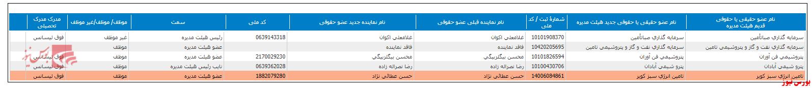 ترکیب جدید شغدیر+بورس نیوز