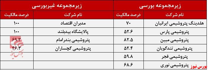 شرکت‌های زیر مجموعه فارس+بورس نیوز