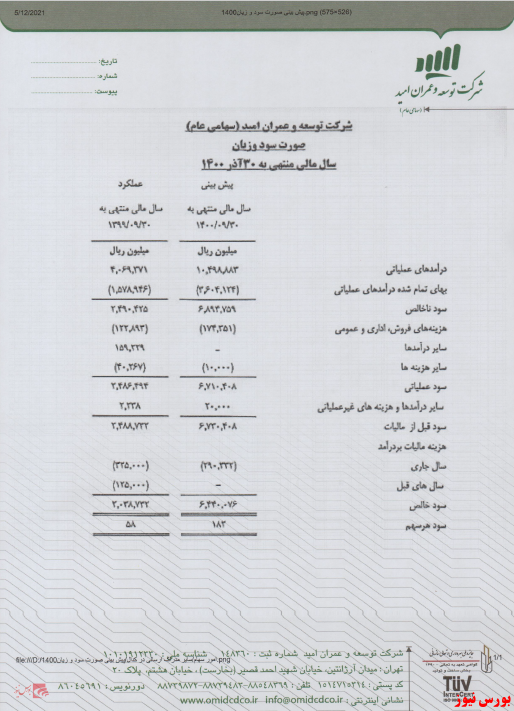 سود وزیان هر سهم ثامید+بورس نیوز