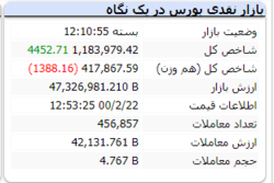 سبزی شاخص در آخرین روز کاری بازار