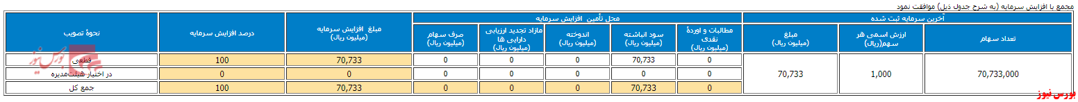 تصمیمات مجمع ثعتما+بورس نیوز